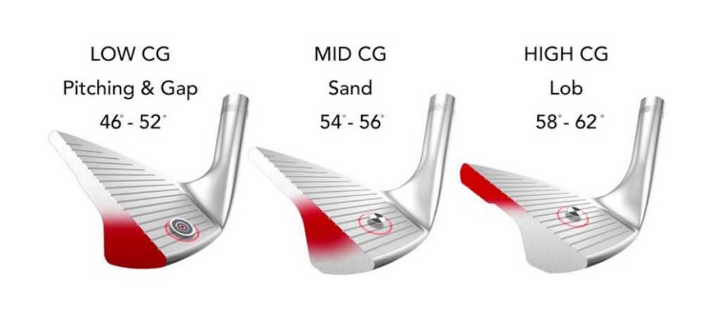 Wedge Club Images
